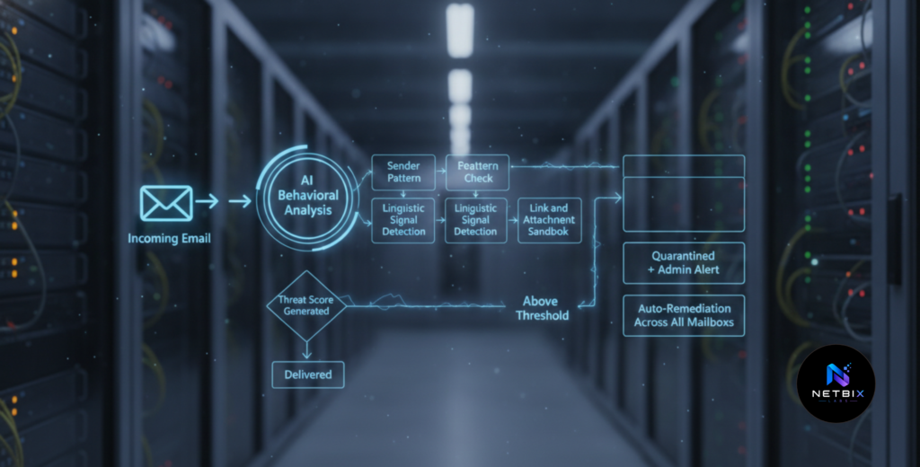 Step 1 - How Businesses Use AI Security Tools to Detect Phishing Attacks