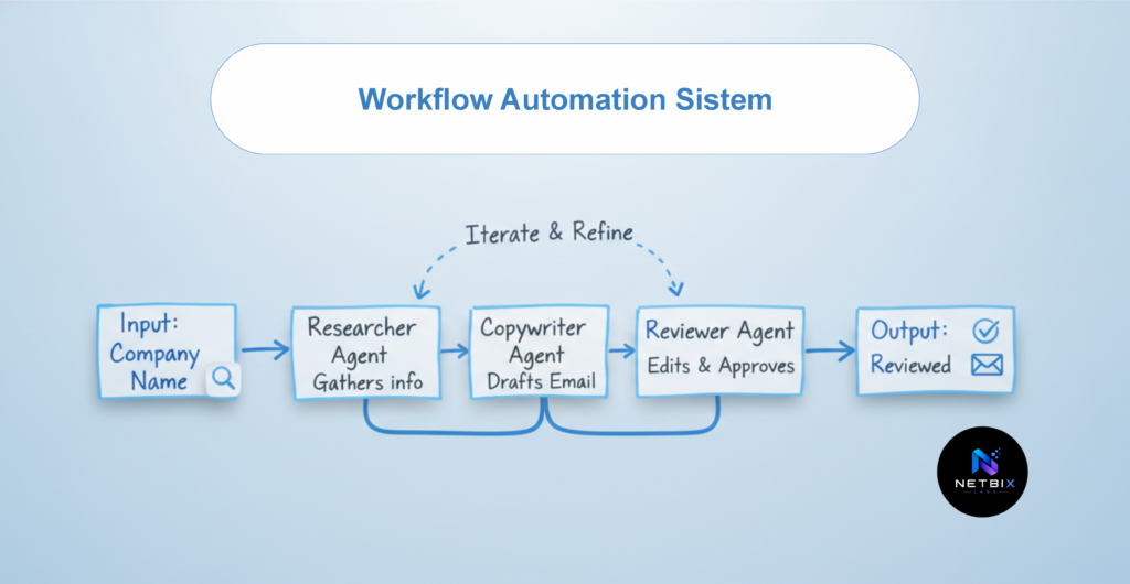 Workfolw - How to Create Multi-Agent AI Workflows for Business Teams
