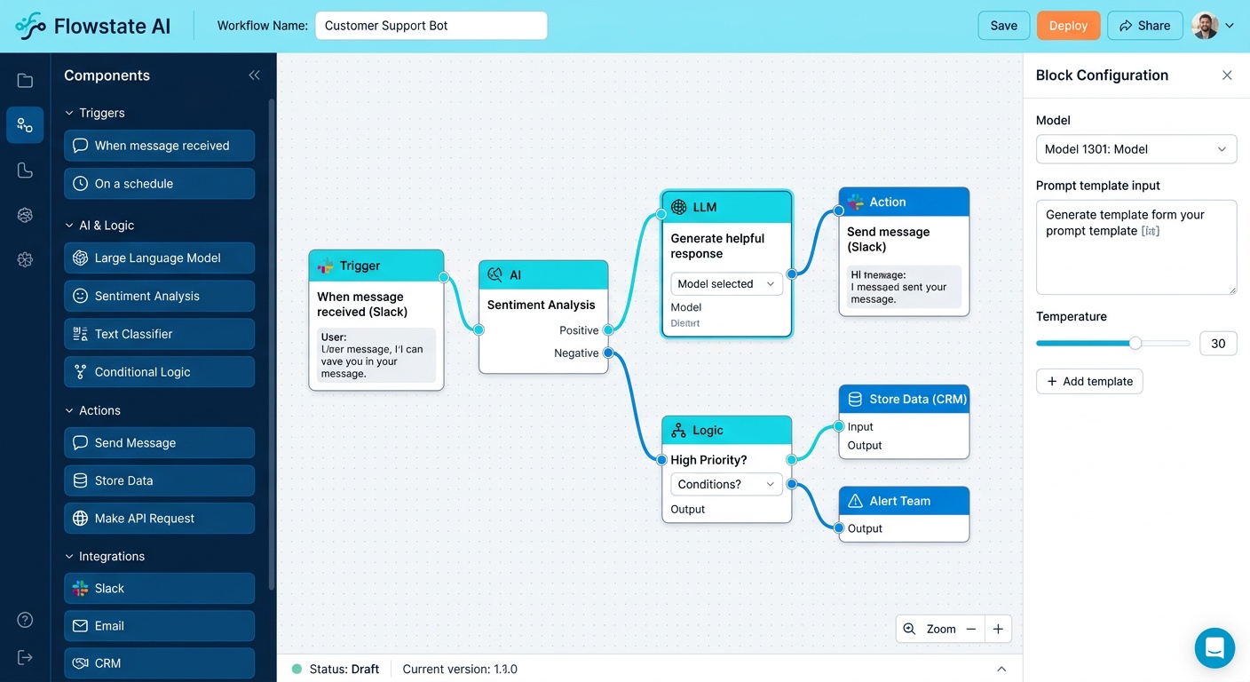 ai marketing automation workflow